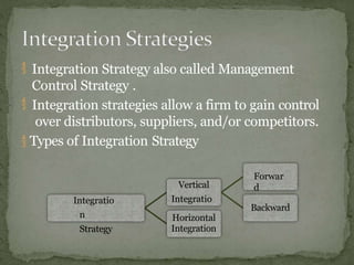 Comprehensive Strategies of Vertical and Horizontal Integration in ...