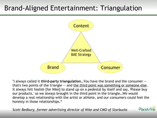 "I always called it  third-party triangulation …You have the brand and the consumer -- that's two points of the triangle -- and  the third point was something or someone else . It always felt foolish [for Nike] to stand up on a pedestal by itself and say, 'Please buy our products,' so we always brought in the third point in the triangle…We would develop a real relationship with the artist or athlete, and our consumers could feel the honesty in those relationships.“ Scott Bedbury, former advertising director of Nike and CMO of Starbucks   Brand-Aligned Entertainment: Triangulation Brand Consumer Content Well-Crafted BAE Strategy 