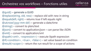 Orchestrez vos workflows – Fonctions utiles
@guid() generate a GUID
@replace(string, old, new)
@equals(left, right)
@utcnow(‘yyyy-mm-dd’)
@string()
@json()
@xml()
@xpath(<xml>, <expression>)
@if(<condition>, <true>, <false>)
@result(<scope>)
 