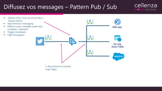 Diffusez vos messages – Pattern Pub / Sub
Web app
No SQL
Azure Table
½ flux entrant et sortants
Logic Apps
 Moteur Pub / Sub via Service Bus (
Queue,Topics)
 Asynchronous messaging
 Patterns auto-complete, peek-lock,
complete / abandon
 Trigger immédiats
 High throughput
 