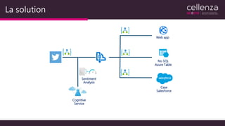 La solution
Web app
No SQL
Azure Table
Cognitive
Service
Sentiment
Analysis
Case
SalesForce
 