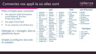Connectez vos appli la où elles sont
Prêts à l’emploi pour connecter :
 Vos solutions SaaS d’entreprise,
social Network, Business
Productivity, Web
 Vos applis Cloud PaaS
 Et vos systèmes Line Of Business
Hébergés et « managés» dans la
plateforme Azure
Simples à configurer, sécurisés
et scalables
 appFigures
 basecamp
 Bing Search
 Box
 Common Data
Services
 Chatter
 Discus
 Dropbox
 Dynamics 365
 Dynamics
CRM Online
 Facebook
 GitHub
 Google
Calendar
 Google Drive
 Google Sheets
 Google Tasks
 HideKey
 HipChat
 Instagram
 Jira
 MailChimp
 Mandrill
 Microsoft
Project Online
 Microsoft
Translator
 Office 365
 Office 365
Users
 OneDrive
 OneDrive for
Business
 Outlook.com
 Project Online
 Pinterest
 Salesforce
 SendGrid
 SharePoint
Online
 Slack
 SmartSheet
 SparkPost
 Todoist
 Trello
 Twilio
 Twitter
 VSTS
 Wordpress
 Wunderlist
 Yammer
 YouTube
SaaS
 API / Web App
 Azure
Cognitive
Services
 Azure
Document Db
 Azure
Functions
 Azure Machine
Learning
 Azure Service
Bus
 Azure Storage
Blob
 SQL Azure
PaaS Line Of Business
 IBM DB2
 Informix
 SharePoint Server
 SQL Server
 Websphere MQ
 SAP ECC (private
Preview.
 Oracle eBusiness ?
 HTTP, HTTPS
 HTTP Webhook
 FTP, SFTP
 SMTP
 RSS
Techniques
 
