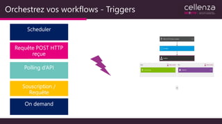 Orchestrez vos workflows - Triggers
 
