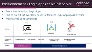 Positionnement / Logic Apps et BizTalk Server
 Flow utilise le moteur Logic Apps
 Tout ce qui est fait avec Flow peut être fait avec Logic Apps (pas l’inverse).
 Progressivité de la complexité
Solution
Utilisations /
Besoins
Audience
Template pre-defini Blank Template API Custom Scénarios d’entreprise
digitale et LOB
Système d’Information
Hybride
Business user Integration Specialist
Microsoft Flow
ISaaS
Logic Apps
IPaaS
BizTalk Server 2016
Server
 