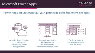 Microsoft Power Apps
Power Apps est un service qui vous permet de créer facilement des apps
Accéder à vos données
ou elles sont
(Sharepoint, Excel,
Google Drive)
Interagir avec votre
écosystème en
déclenchant des
workflow Microsoft Flow
Publier vos Apps
instantanément sur
vos appareils
 