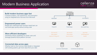 Modern Business Application
Connected data across apps
Whether built on the Common Data Model or integrated
with existing systems, get more value from your data
Build modern business apps fast
Compose analytics, user experiences, and automation
using an integrated set of services from Microsoft
More efficient developers
Seamlessly extend capabilities for power users and
leverage powerful Azure platform services
Empowered power users
People who understand their business needs best can
now build apps quickly without writing code
App Services
Service Fabric
Azure Functions
…
Logic Apps
API Management
BizTalk
…
SQL Server BI
Data analytics
Internet of Things (IoT)
…
 