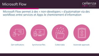 Microsoft Flow
Microsoft Flow permet à des « non-developers » d’automatiser via des
workflows entre services et Apps le cheminement d’information
Get notifications Synchronize files Collect data Automate approvals
 