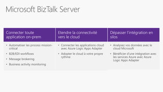 Integration summit 2016  keynote