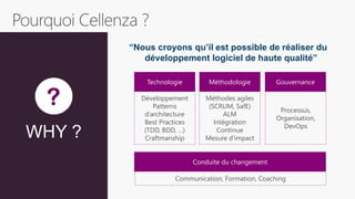 “Nous croyons qu’il est possible de réaliser du
développement logiciel de haute qualité”
WHY ?
Technologie Méthodologie Gouvernance
Conduite du changement
Développement
Patterns
d’architecture
Best Practices
(TDD, BDD, …)
Craftmanship
Méthodes agiles
(SCRUM, SafE)
ALM
Intégration
Continue
Mesure d’impact
Processus,
Organisation,
DevOps
Communication, Formation, Coaching
 