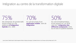Source: Gartner “Market Guide for Hybrid Integration Platform-Enabling Technologies,” by Elizabeth Golluscio, Jess Thompson, Keith Guttridge, April 25, 2016
 