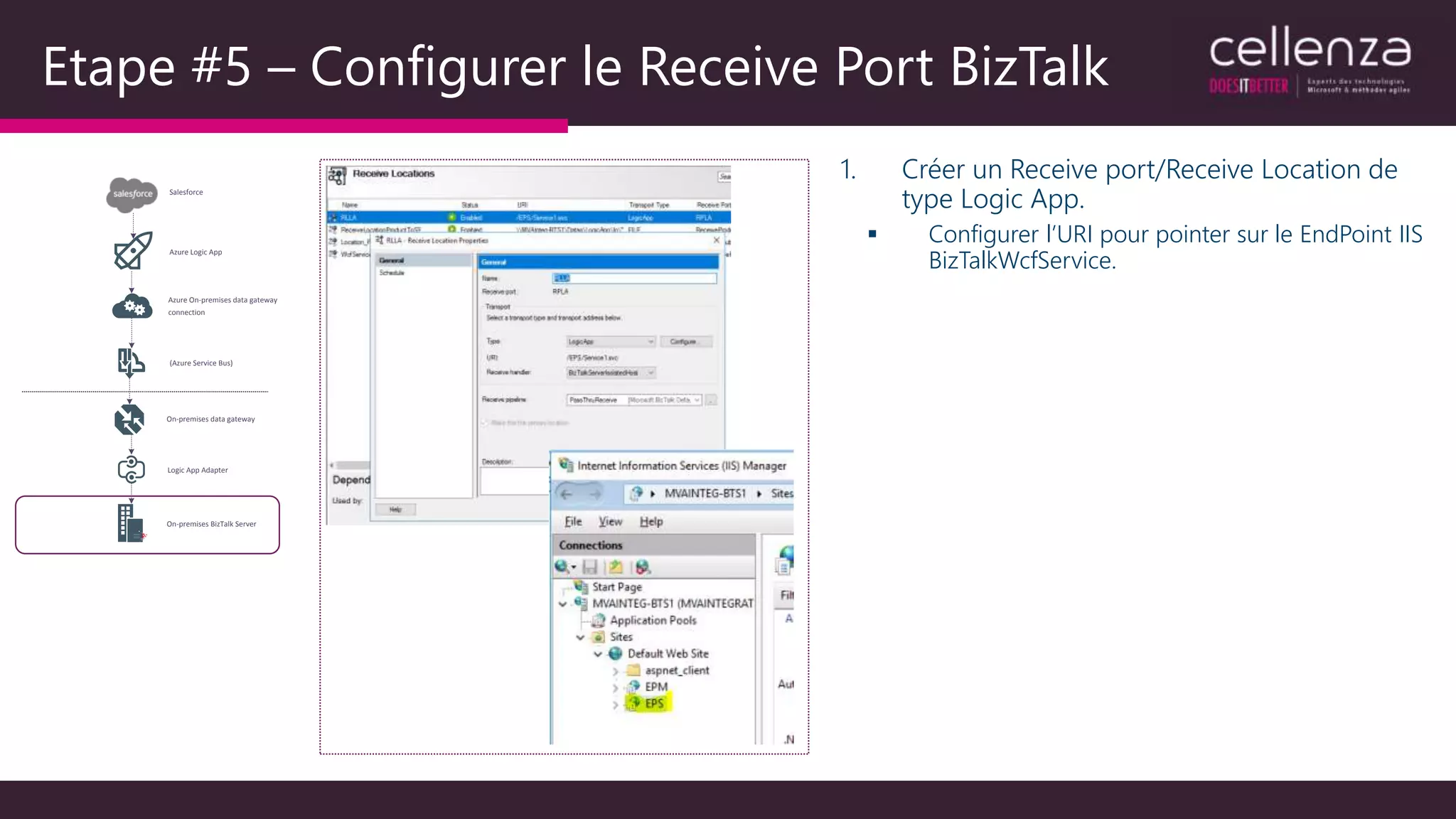 Etape #5 – Configurer le Receive Port BizTalk
Salesforce
Azure Logic App
(Azure Service Bus)
On-premises data gateway
On-premises BizTalk Server
Logic App Adapter
Azure On-premises data gateway
connection
1. Créer un Receive port/Receive Location de
type Logic App.
 Configurer l’URI pour pointer sur le EndPoint IIS
BizTalkWcfService.
 