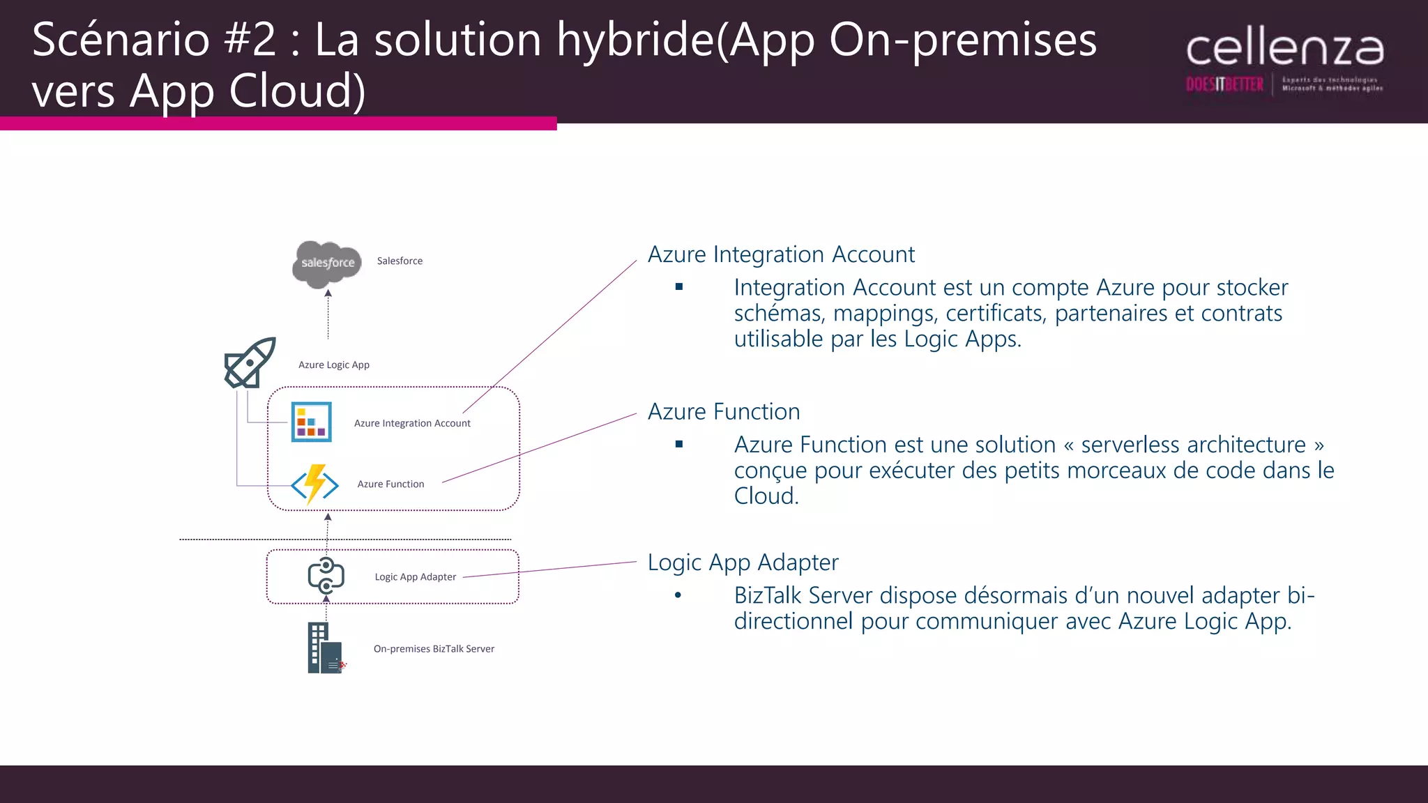 Salesforce
On-premises BizTalk Server
Logic App Adapter
Azure Logic App
Azure Integration Account
Azure Function
Scénario #2 : La solution hybride(App On-premises
vers App Cloud)
Azure Integration Account
 Integration Account est un compte Azure pour stocker
schémas, mappings, certificats, partenaires et contrats
utilisable par les Logic Apps.
Azure Function
 Azure Function est une solution « serverless architecture »
conçue pour exécuter des petits morceaux de code dans le
Cloud.
Logic App Adapter
• BizTalk Server dispose désormais d’un nouvel adapter bi-
directionnel pour communiquer avec Azure Logic App.
 