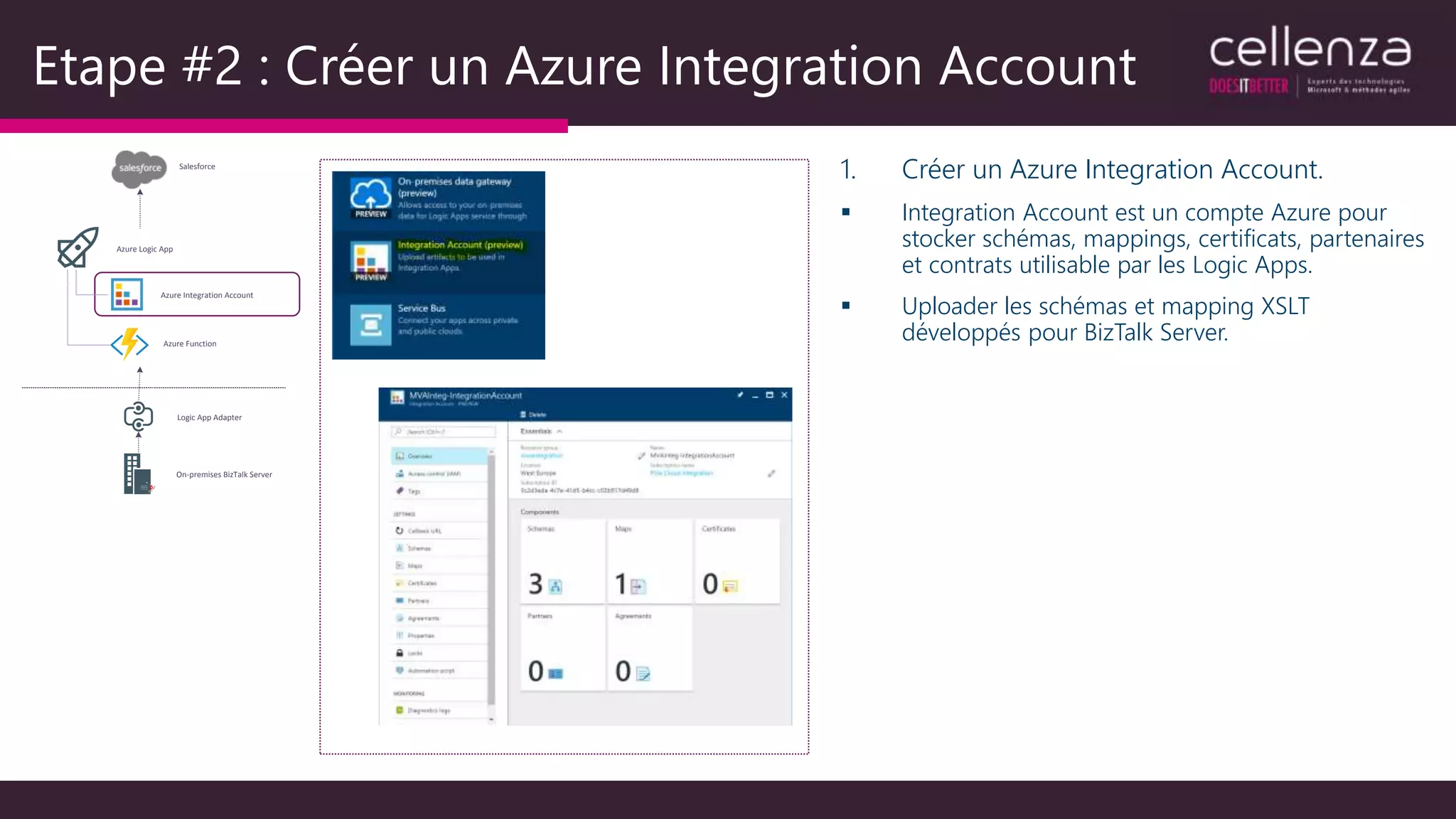 Etape #2 : Créer un Azure Integration Account
1. Créer un Azure Integration Account.
 Integration Account est un compte Azure pour
stocker schémas, mappings, certificats, partenaires
et contrats utilisable par les Logic Apps.
 Uploader les schémas et mapping XSLT
développés pour BizTalk Server.
Salesforce
On-premises BizTalk Server
Logic App Adapter
Azure Logic App
Azure Integration Account
Azure Function
 