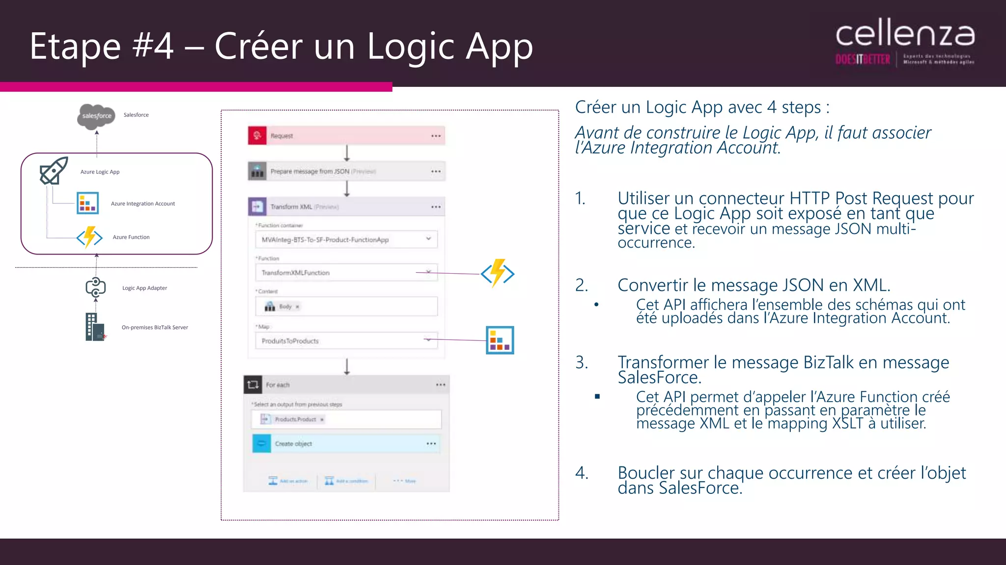 Etape #4 – Créer un Logic App
Créer un Logic App avec 4 steps :
Avant de construire le Logic App, il faut associer
l’Azure Integration Account.
1. Utiliser un connecteur HTTP Post Request pour
que ce Logic App soit exposé en tant que
service et recevoir un message JSON multi-
occurrence.
2. Convertir le message JSON en XML.
• Cet API affichera l’ensemble des schémas qui ont
été uploadés dans l’Azure Integration Account.
3. Transformer le message BizTalk en message
SalesForce.
 Cet API permet d’appeler l’Azure Function créé
précédemment en passant en paramètre le
message XML et le mapping XSLT à utiliser.
4. Boucler sur chaque occurrence et créer l’objet
dans SalesForce.
Salesforce
On-premises BizTalk Server
Logic App Adapter
Azure Logic App
Azure Integration Account
Azure Function
 