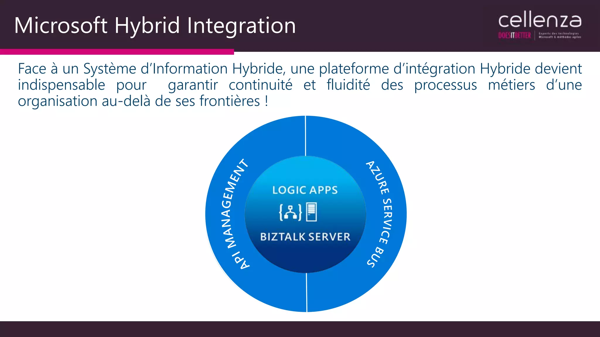 Microsoft Hybrid Integration
Face à un Système d’Information Hybride, une plateforme d’intégration Hybride devient
indispensable pour garantir continuité et fluidité des processus métiers d’une
organisation au-delà de ses frontières !
 