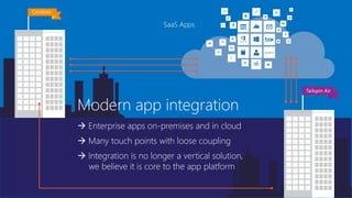 Modern app integration
 Enterprise apps on-premises and in cloud
 Many touch points with loose coupling
 Integration is no longer a vertical solution,
we believe it is core to the app platform
Tailspin Air
Contoso
 
