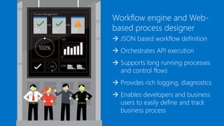 Workflow engine and Web-
based process designer
 JSON based workflow definition
 Orchestrates API execution
 Supports long running processes
and control flows
 Provides rich logging, diagnostics
 Enables developers and business
users to easily define and track
business process
 