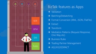 BizTalk features as Apps
 Validation
 Batching/Debatching
 Format Conversion (XML, JSON, FlatFile)
 Extract
 Transform
 Mediation Patterns (Request Response,
One Way etc)
 Business Rules
 Trading Partner Management
 AS2/X12/EDIFACT
 