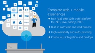 Complete web + mobile
experiences
 Rich PaaS offer with cross-platform
for .NET, Java, node.js, PHP…
 Built-in autoscale and load balance
 High availability and auto-patching
 Continuous integration and DevOps
 