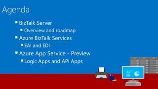  BizTalk Server
 Overview and roadmap
 Azure BizTalk Services
EAI and EDI
Azure App Service - Preview
Logic Apps and API Apps
 