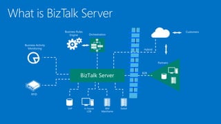BizTalk Server
 