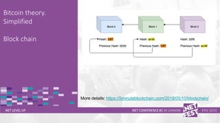 Тема доклада
Тема доклада
Тема доклада
.NET LEVEL UP
Bitcoin theory.
Simplified
Block chain
.NET CONFERENCE #1 IN UKRAINE KYIV 2019
More details: https://5minuteblockchain.com/2019/05/10/blockchain/
 