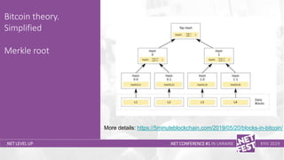Тема доклада
Тема доклада
Тема доклада
.NET LEVEL UP
Bitcoin theory.
Simplified
Merkle root
.NET CONFERENCE #1 IN UKRAINE KYIV 2019
More details: https://5minuteblockchain.com/2019/05/20/blocks-in-bitcoin/
 