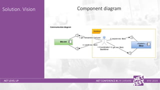 Тема доклада
Тема доклада
Тема доклада
.NET LEVEL UP
Solution. Vision
.NET CONFERENCE #1 IN UKRAINE KYIV 2019
Component diagram
 