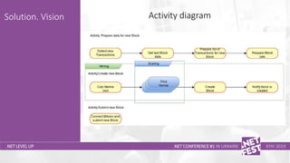 Тема доклада
Тема доклада
Тема доклада
.NET LEVEL UP
Solution. Vision
.NET CONFERENCE #1 IN UKRAINE KYIV 2019
Activity diagram
 