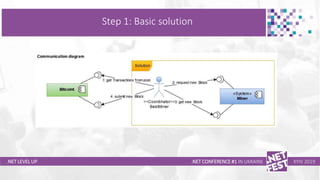 Тема доклада
Тема доклада
Тема доклада
.NET LEVEL UP
Step 1: Basic solution
.NET CONFERENCE #1 IN UKRAINE KYIV 2019
 