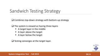 System Integration Test - Fall 2015
Sandwich Testing Strategy
24/20
 Combines top-down strategy with bottom-up strategy
 The system is viewed as having three layers
 A target layer in the middle
 A layer above the target
 A layer below the target
 Testing converges at the target layer.
 