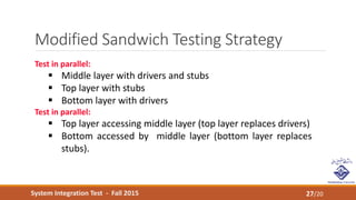 System Integration Test - Fall 2015
Modified Sandwich Testing Strategy
27/20
Test in parallel:
 Middle layer with drivers and stubs
 Top layer with stubs
 Bottom layer with drivers
Test in parallel:
 Top layer accessing middle layer (top layer replaces drivers)
 Bottom accessed by middle layer (bottom layer replaces
stubs).
 