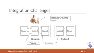 System Integration Test - Fall 2015
Integration Challenges
36/20
 