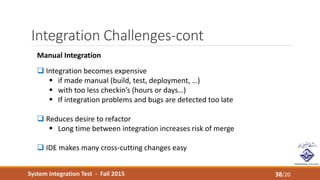 System Integration Test - Fall 2015
Integration Challenges-cont
38/20
Manual Integration
 Integration becomes expensive
 if made manual (build, test, deployment, …)
 with too less checkin’s (hours or days…)
 If integration problems and bugs are detected too late
 Reduces desire to refactor
 Long time between integration increases risk of merge
 IDE makes many cross-cutting changes easy
 