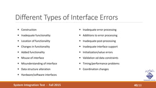 System Integration Test - Fall 2015
Different Types of Interface Errors
40/20
 Inadequate error processing
 Additions to error processing
 Inadequate post-processing
 Inadequate interface support
 Initialization/value errors
 Validation od data constraints
 Timing/performance problems
 Coordination changes
 Construction
 Inadequate functionality
 Location of functionality
 Changes in functionality
 Added functionality
 Misuse of interface
 Misunderstanding of interface
 Data structure alteration
 Hardware/software interfaces
 