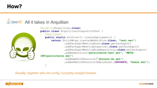 How?
All it takes in Arquillian
@RunWith(Arquillian.class)
public class ArquillianIntegrationTest {
@Deployment
public static Archive<?> createDeployment() {
return ShrinkWrap.create(WebArchive.class, "test.war")
.addPackage(MeetingRoom.class.getPackage())
.addPackage(MeetingOrganizer.class.getPackage())
.addPackage(MeetingRoomRepository.class.getPackage())
.addAsResource("persistence-test.xml", "META-
INF/persistence.xml")
.addAsWebInfResource("jbossas-ds.xml")
.addAsWebInfResource(EmptyAsset.INSTANCE, "beans.xml");
}
Actually, together with xml config, but pretty straight-forward
 