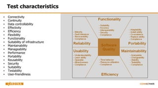 Test characteristics
▪ Connectivity
▪ Continuity
▪ Data controllability
▪ Effectivity
▪ Efficiency
▪ Flexibility
▪ Functionality
▪ Suitability of infrastructure
▪ Maintainability
▪ Manageability
▪ Performance
▪ Portability
▪ Reusability
▪ Security
▪ Suitability
▪ Testability
▪ User-friendliness
 