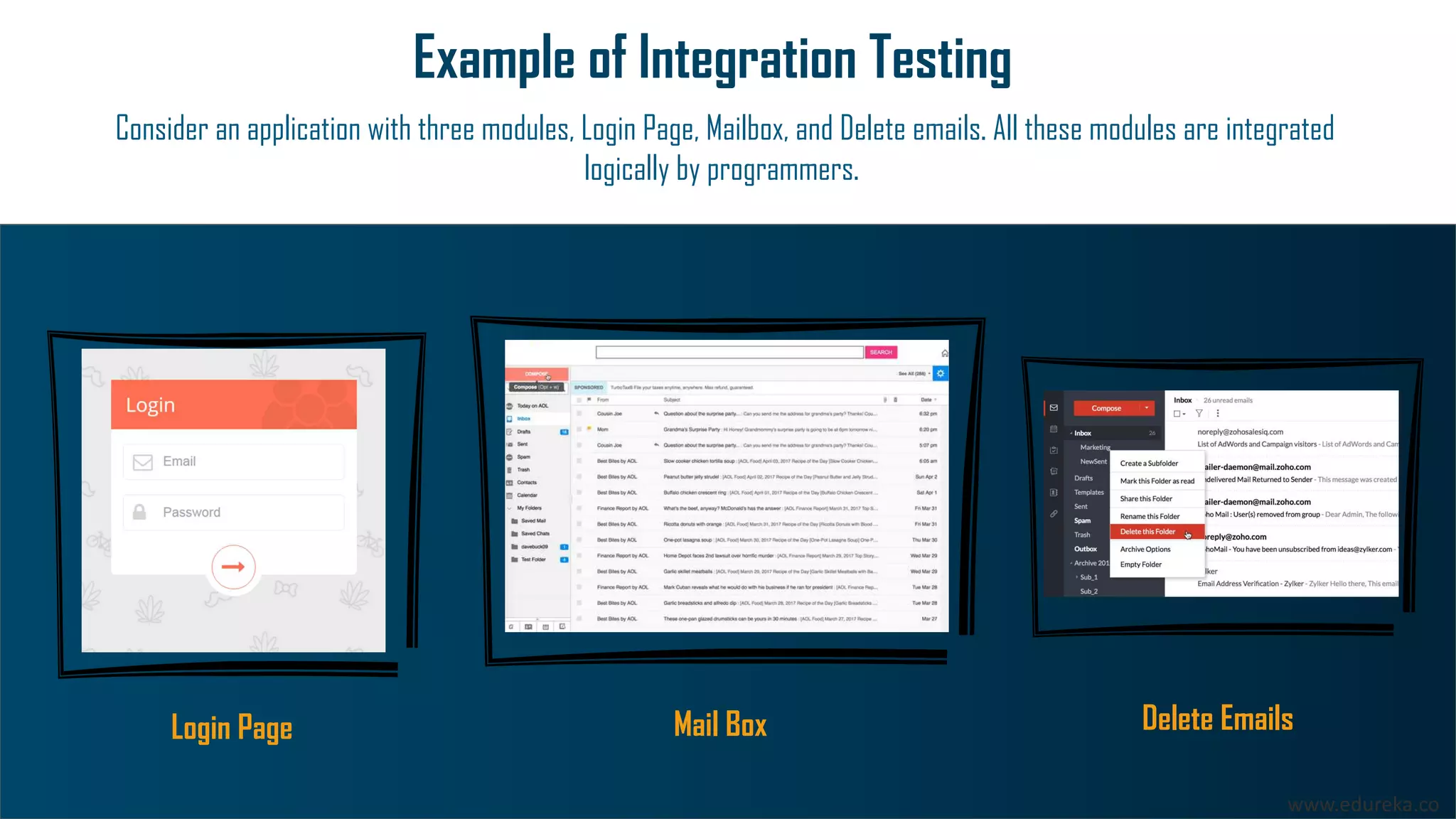 www.edureka.co
Example of Integration Testing
Consider an application with three modules, Login Page, Mailbox, and Delete emails. All these modules are integrated
logically by programmers.
Login Page Mail Box Delete Emails
 