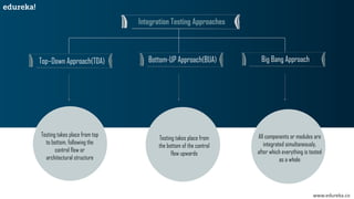 www.edureka.co
Testing takes place from top
to bottom, following the
control flow or
architectural structure
Testing takes place from
the bottom of the control
flow upwards
All components or modules are
integrated simultaneously,
after which everything is tested
as a whole
Top–Down Approach(TDA) Bottom-UP Approach(BUA) Big Bang Approach
Integration Testing Approaches
 