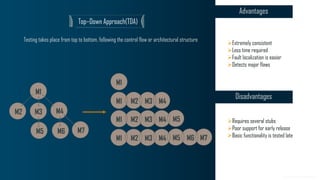 www.edureka.co
Top–Down Approach(TDA)
M1
M1 M2 M3 M4
M1 M2 M3 M4 M5
M1 M2 M3 M4 M5 M6 M7
M1
M2 M3
M5
M4
M6 M7
Testing takes place from top to bottom, following the control flow or architectural structure
Advantages
Disadvantages
➢Extremely consistent
➢Less time required
➢Fault localization is easier
➢Detects major flaws
➢Requires several stubs
➢Poor support for early release
➢Basic functionality is tested late
 