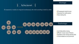 www.edureka.co
Big Bang Approach
M1
M1 M2 M3 M4 M5 M6 M7
M1
M2 M3
M5
M4
M6 M7
Advantages
Disadvantages
➢All components tested at once
➢Convenient for small systems
➢Saves testing time
➢Lot of delay before testing
➢Difficult to trace cause of failures
➢Possibility of few missing interface links
➢Critical modules are not prioritized
M2 M7 M5M3 M4 M5
All components or modules are integrated simultaneously, after which everything is tested as a whole
 