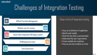 www.edureka.co
02Multiple ways for testing
03 Issues when integrated with legacy system
04Challenging test cases
05 Time Constraints
Challenges of Integration Testing
01 Difficult Test Data Management
Steps to kick of integration testing
➢Focus on architecture of application
➢Identify each module
➢Check the how data is communicated
➢Understand the user requirements
➢Create multiple test conditions
➢Focus on one test condition at a time
 