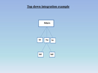 Integration testing | PPTX