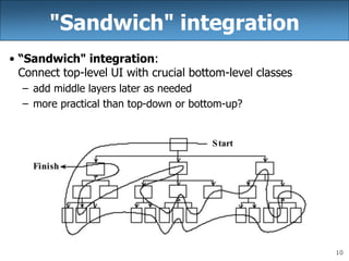 10
"Sandwich" integration
• “Sandwich" integration:
Connect top-level UI with crucial bottom-level classes
– add middle layers later as needed
– more practical than top-down or bottom-up?
 
