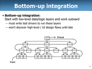Integration testing | PPT