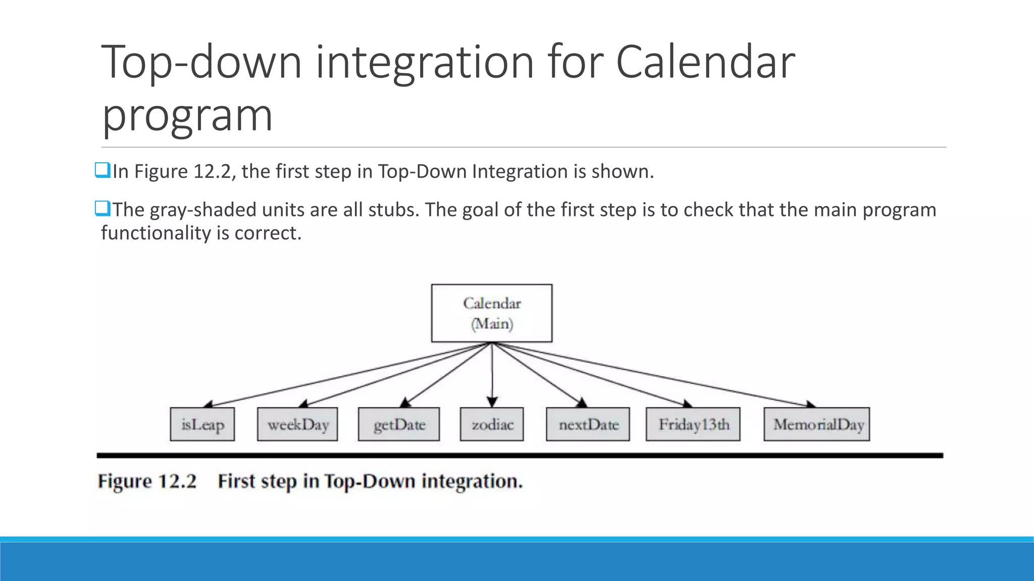 Top-down integration for Calendar
program
In Figure 12.2, the first step in Top-Down Integration is shown.
The gray-shaded units are all stubs. The goal of the first step is to check that the main program
functionality is correct.
 