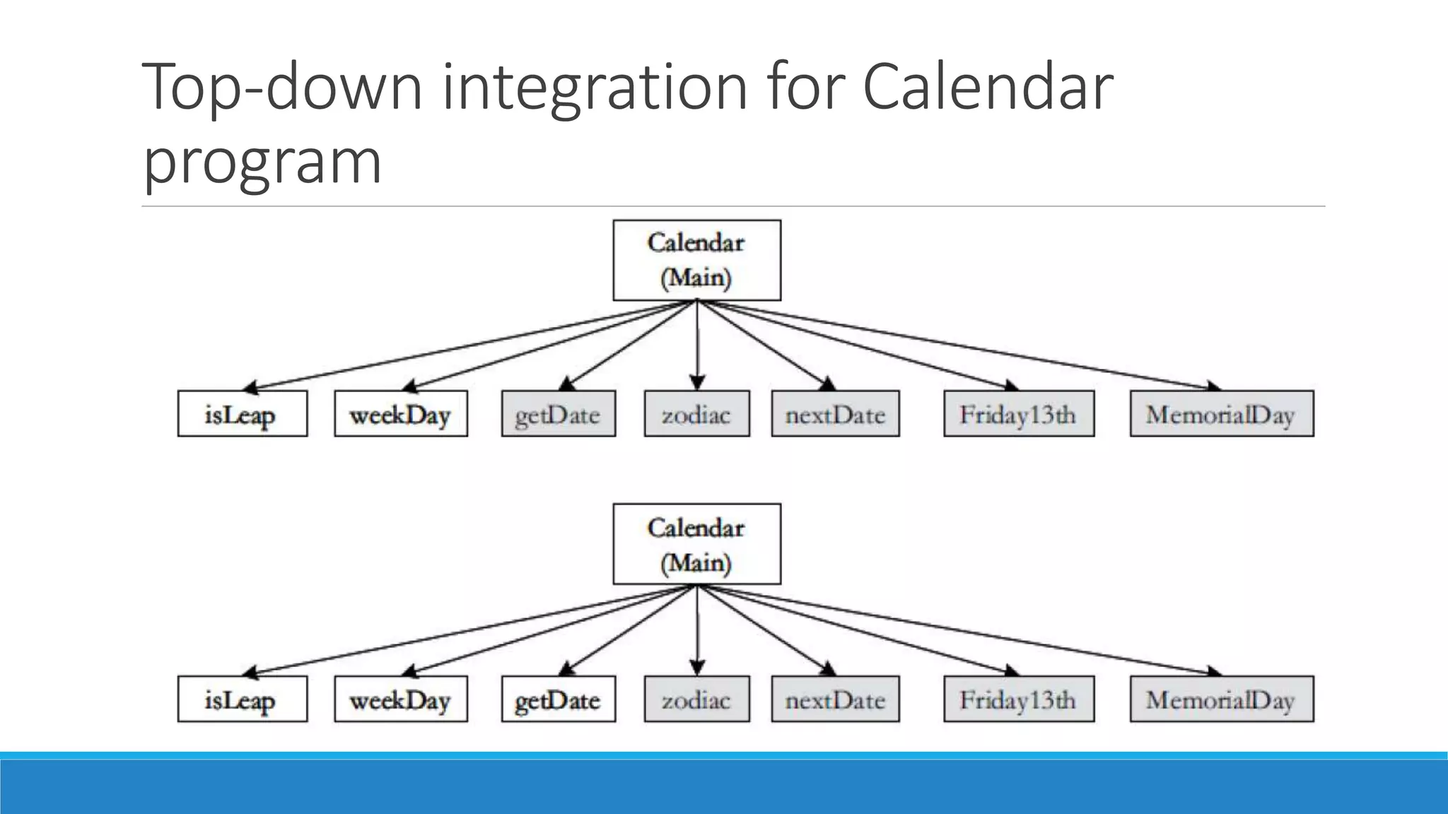 Top-down integration for Calendar
program
 