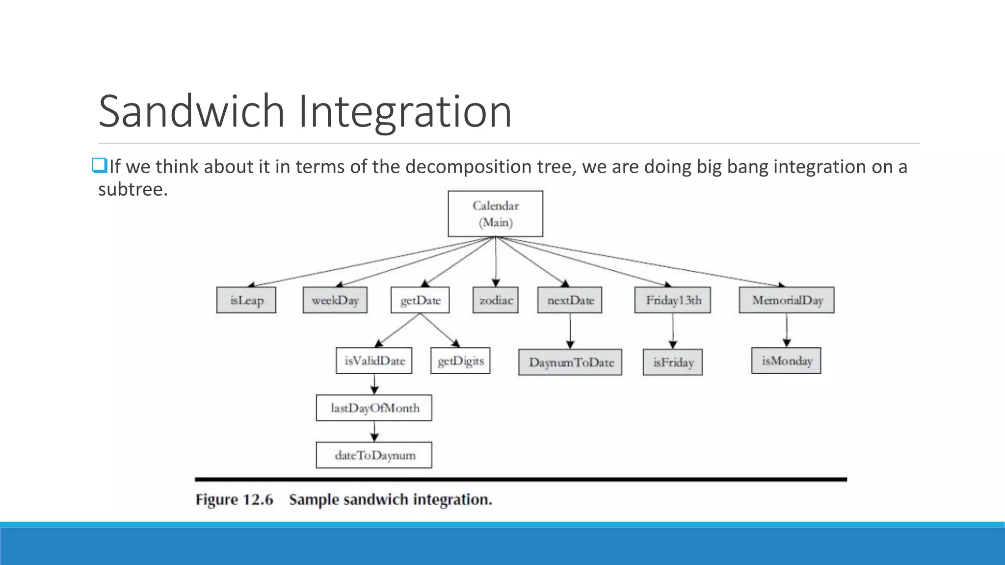 Sandwich Integration
If we think about it in terms of the decomposition tree, we are doing big bang integration on a
subtree.
 