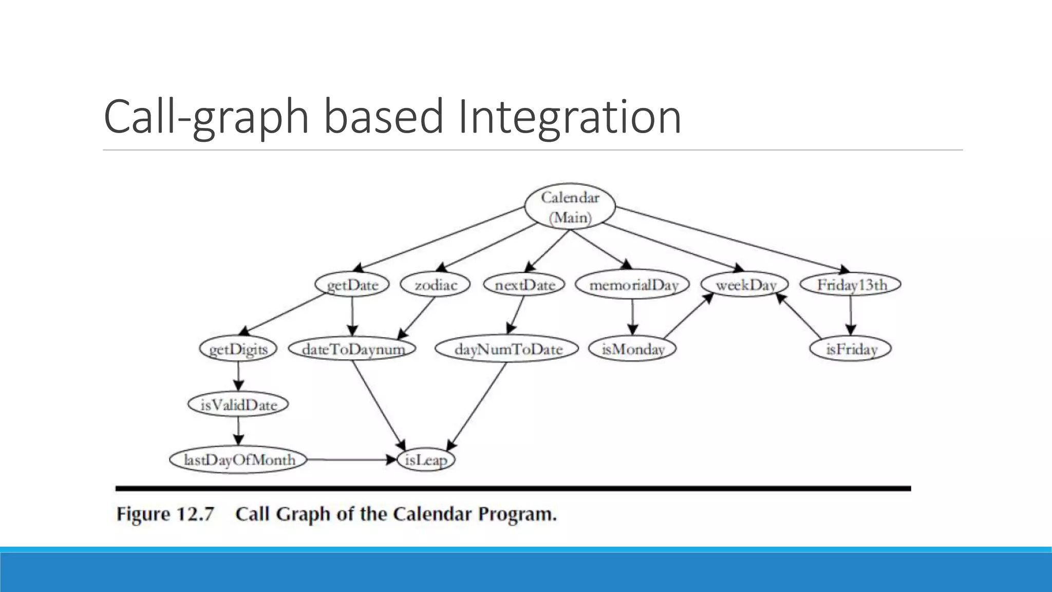 Call-graph based Integration
 