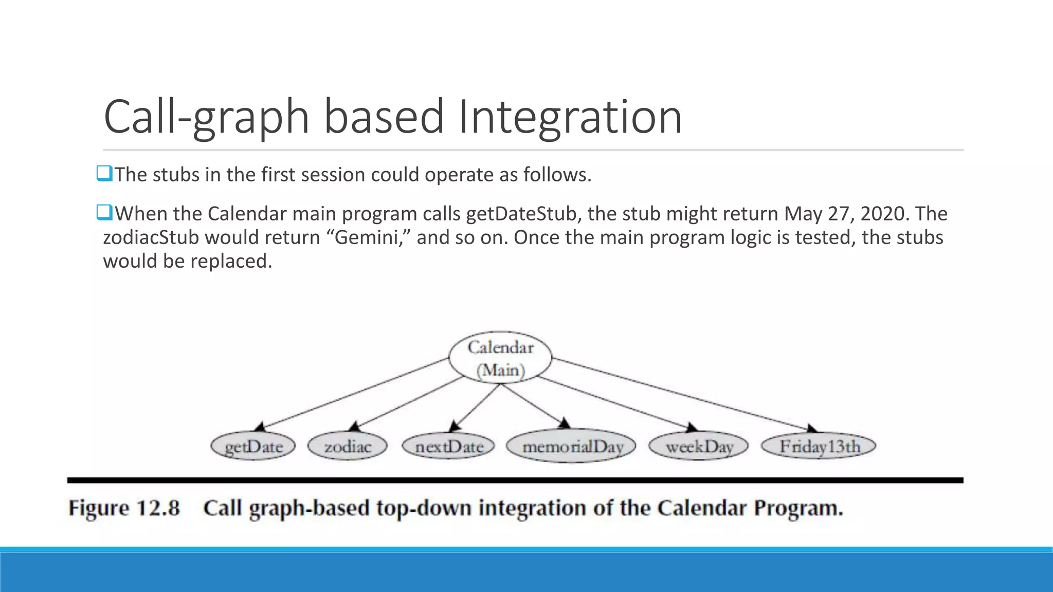 Call-graph based Integration
The stubs in the first session could operate as follows.
When the Calendar main program calls getDateStub, the stub might return May 27, 2020. The
zodiacStub would return “Gemini,” and so on. Once the main program logic is tested, the stubs
would be replaced.
 